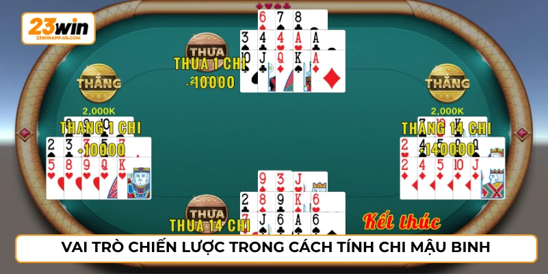 Vai trò chiến lược trong cách tính chi mậu binh